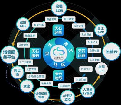 技術再好，伺候不好人有啥用？——數字服務的本質回歸