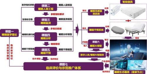 政產(chǎn)學研醫(yī)聚力啟航 慕思數(shù)字人體與智慧睡眠創(chuàng)新聯(lián)合體引領(lǐng)數(shù)字技術(shù)服務(wù)新篇章